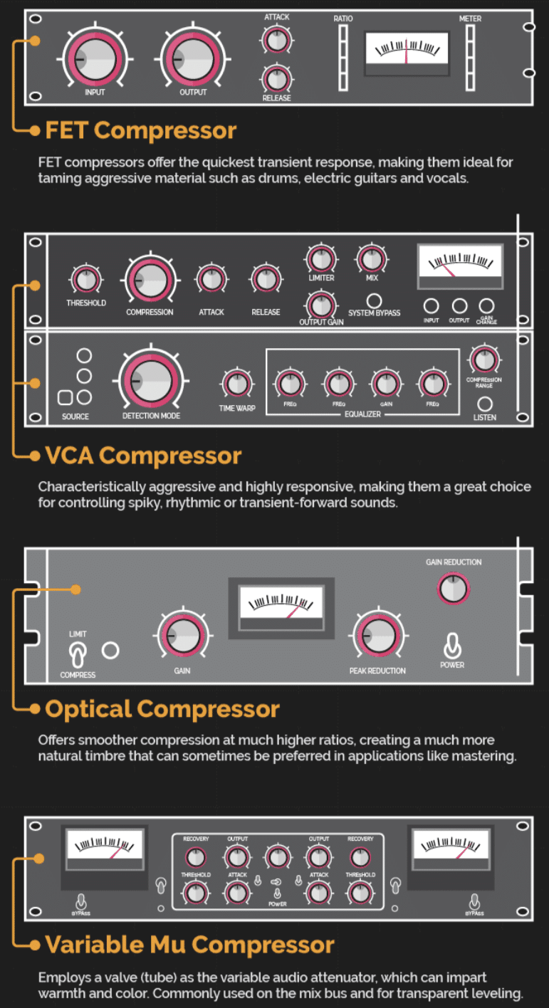 Types of Compressors e1689363249552 - Unison