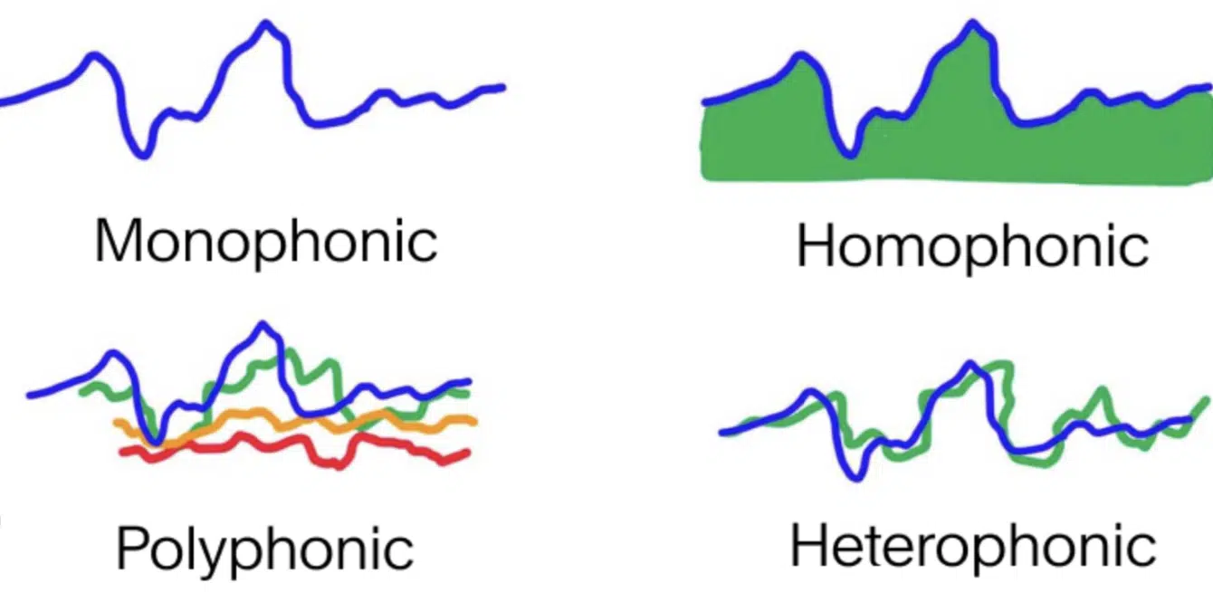 Types of - Unison