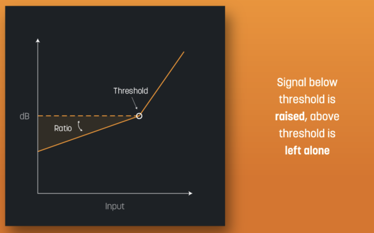 Upx Compression Upward Compression: The Hidden Gem of Dynamic Sound Design
