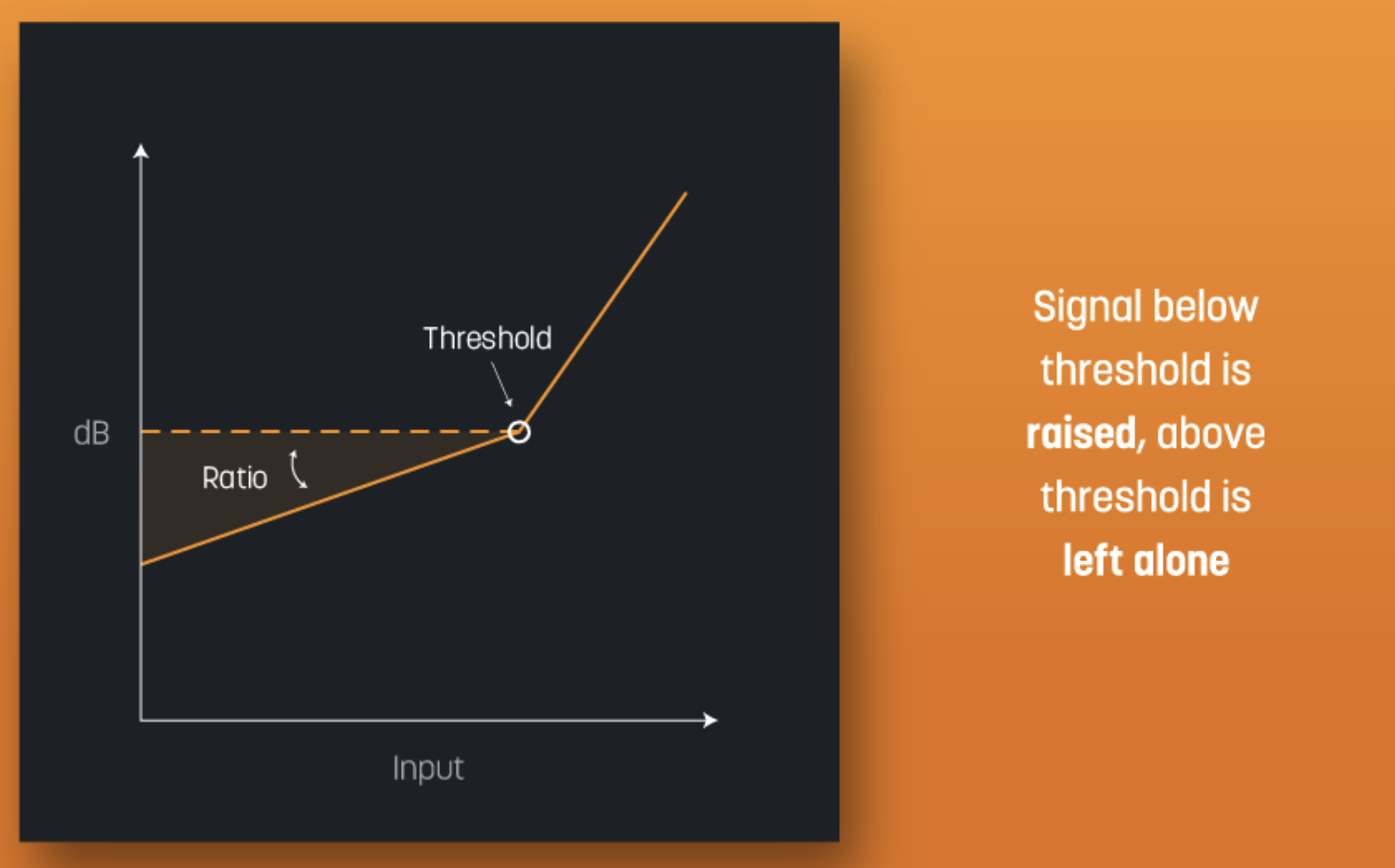 Upward Compression