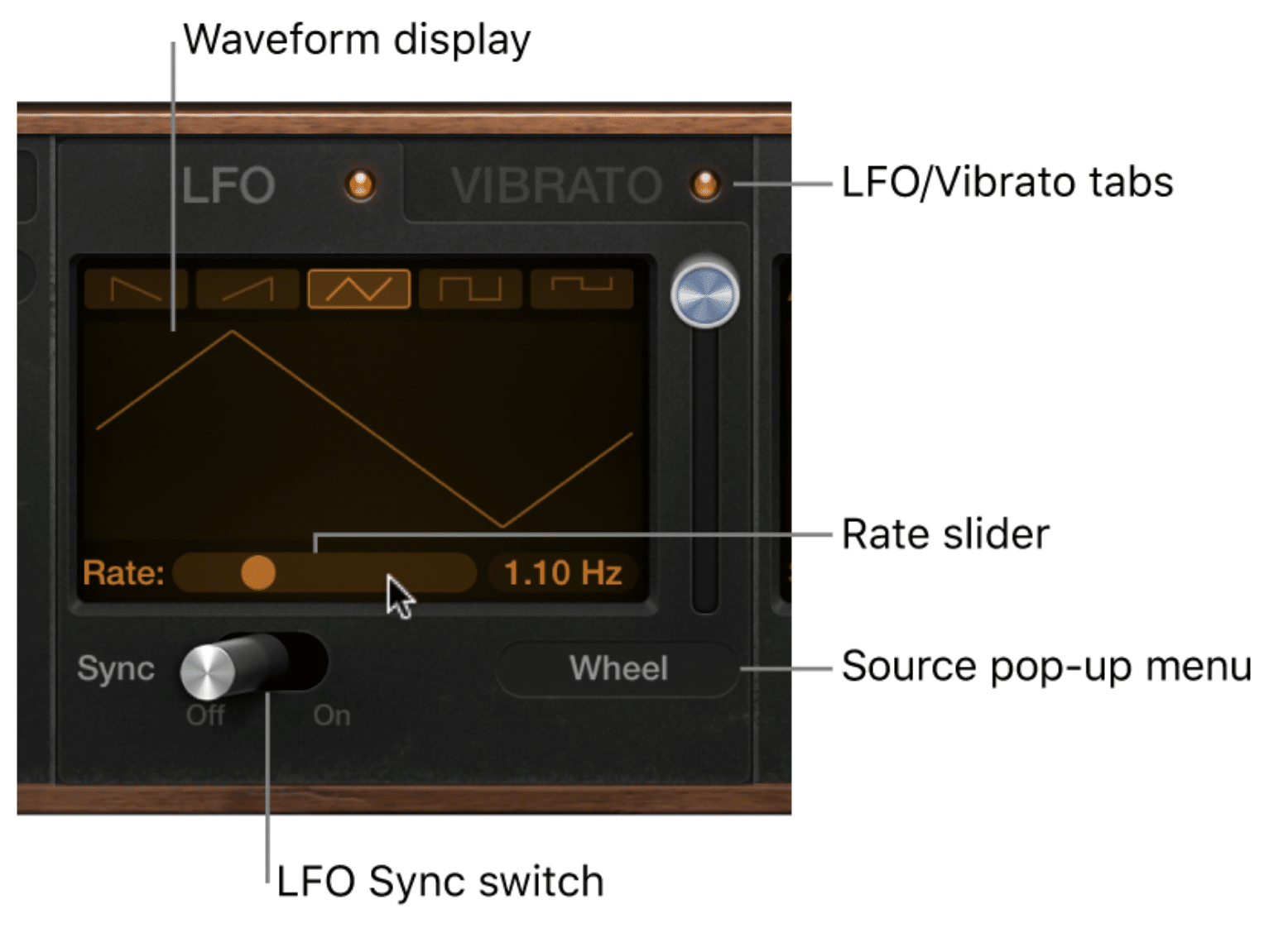Vibrato Tabs - Unison
