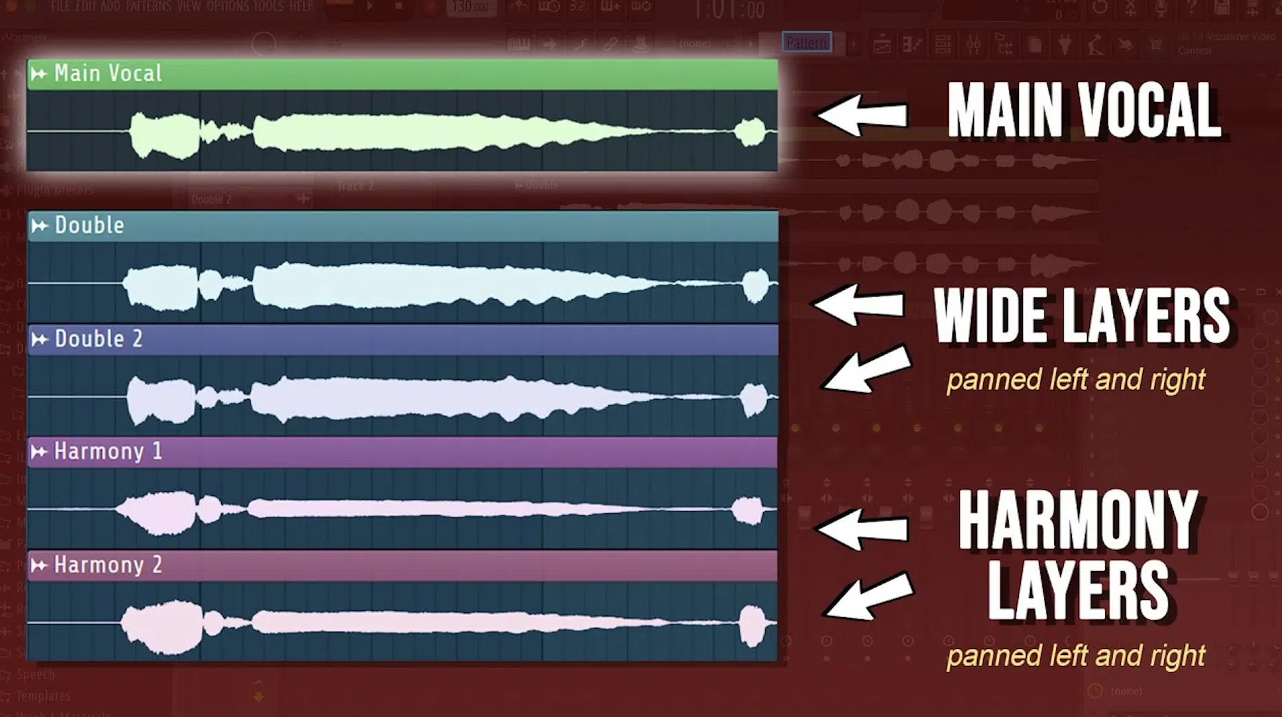 Vocal Layers - Unison