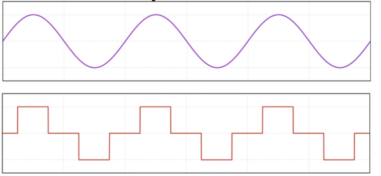 WAV vs MP3 2 e1715979470744 - Unison