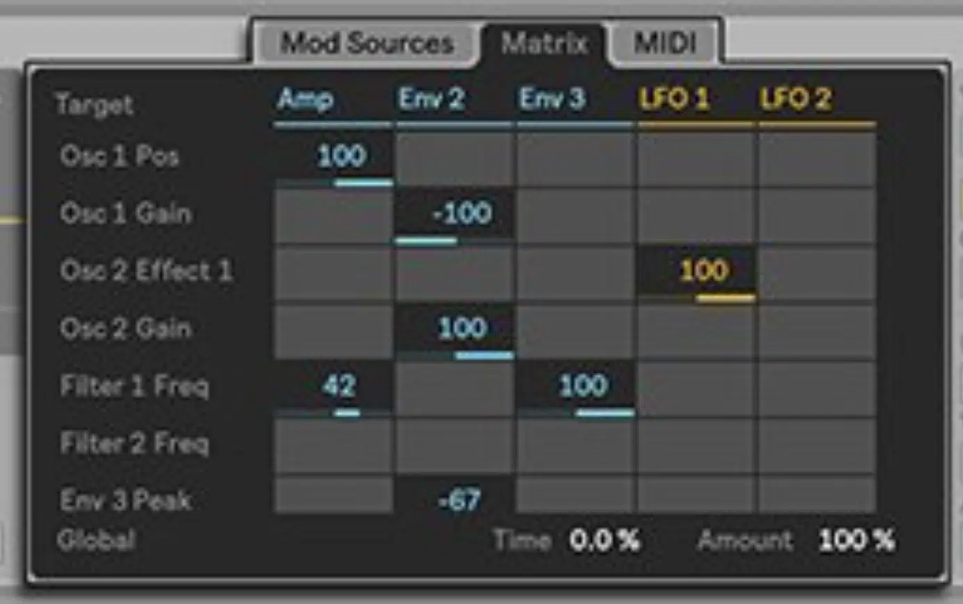 Wavetable MOD Matric - Unison