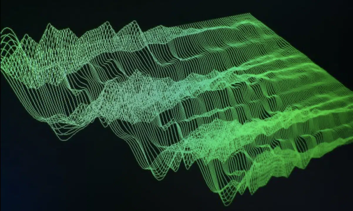 Wavetable Synthesis - Unison