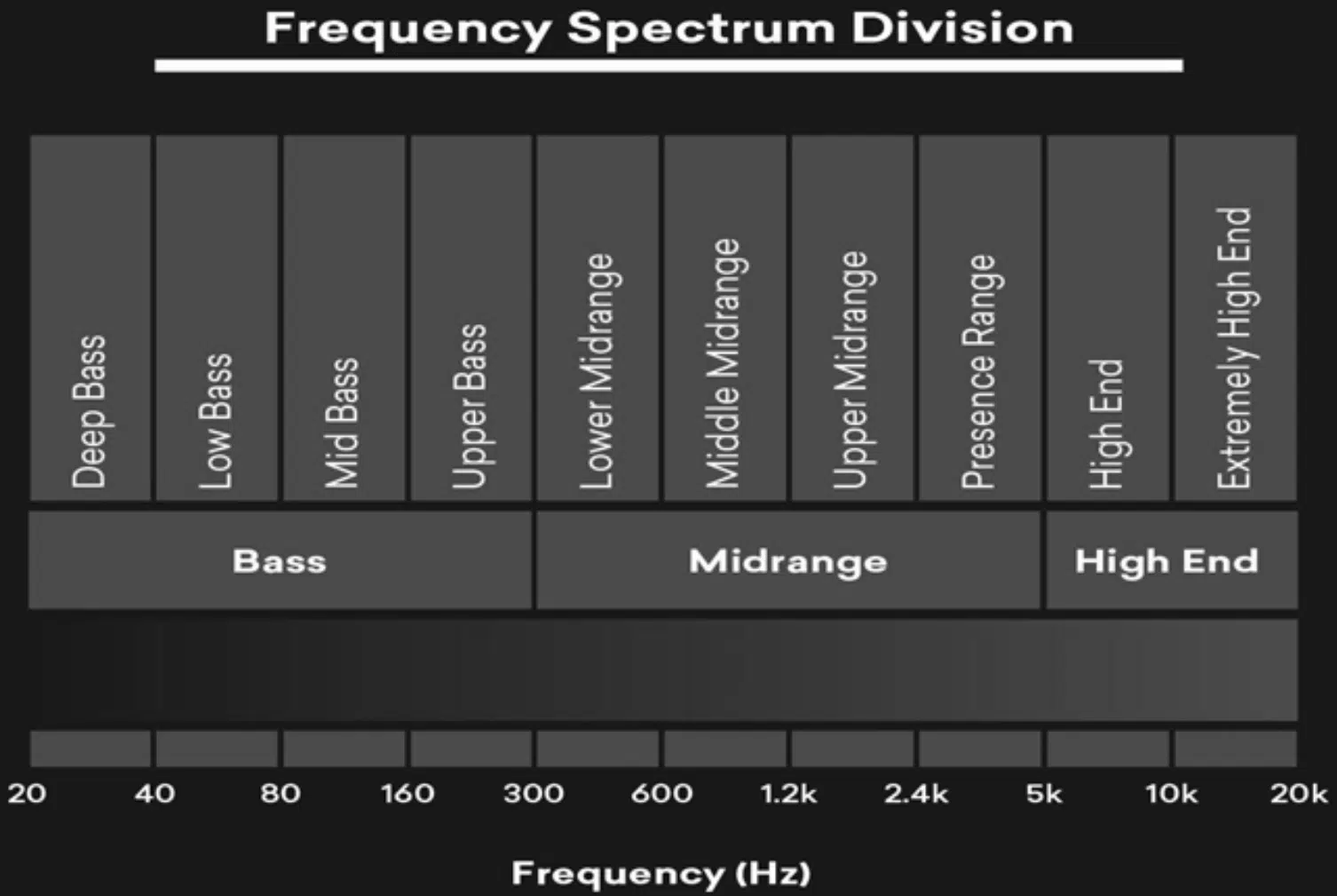 Frequency Range: Mastering the Spectrum for Superior Beats