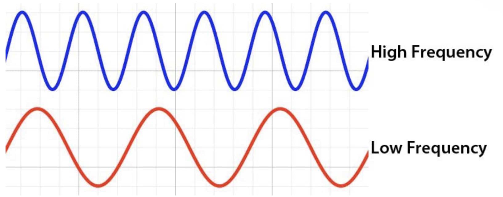 sound frequency range