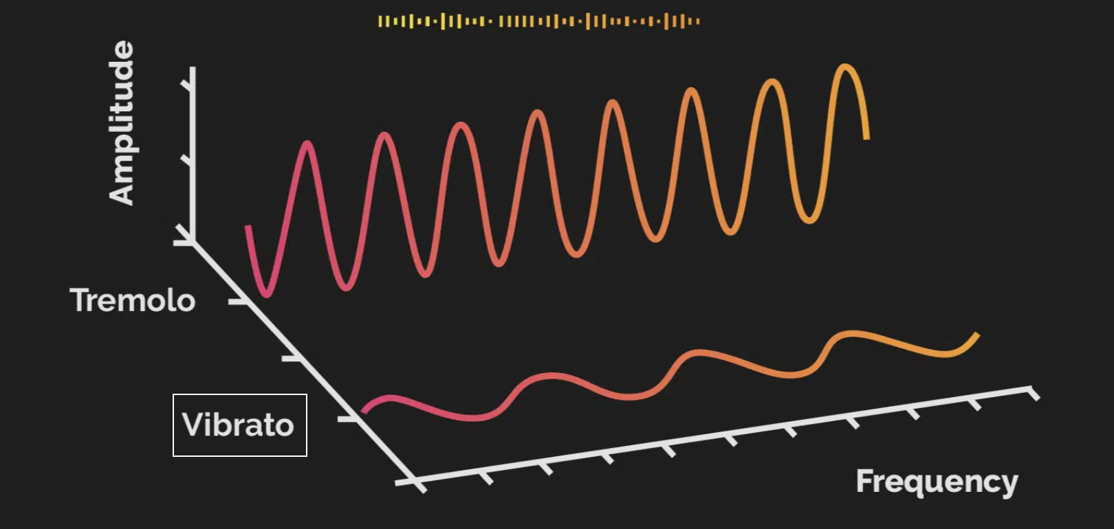 what is vibrato