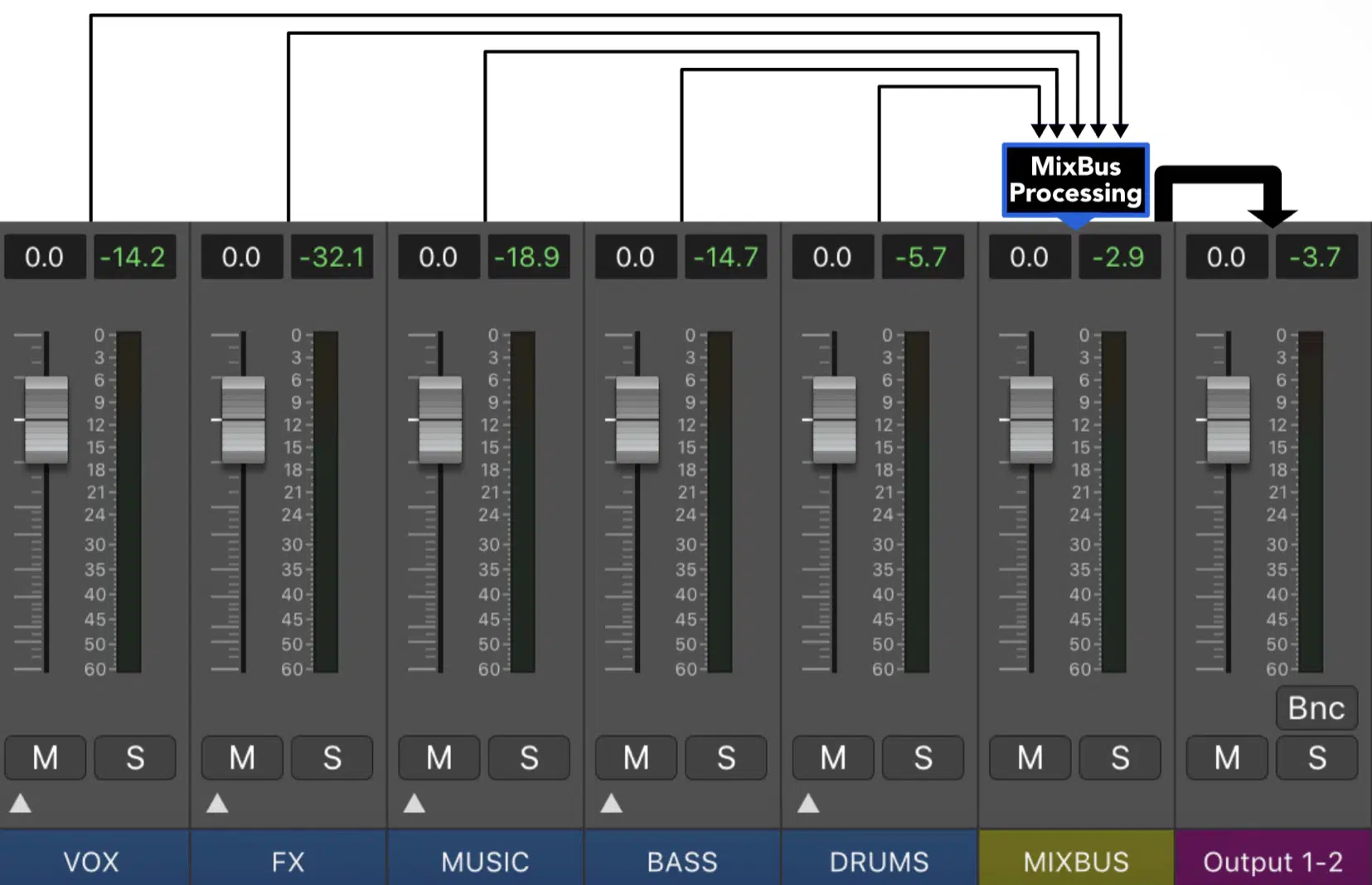 mix bus