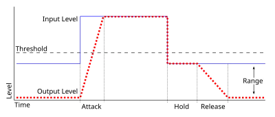 noise gate vs expander