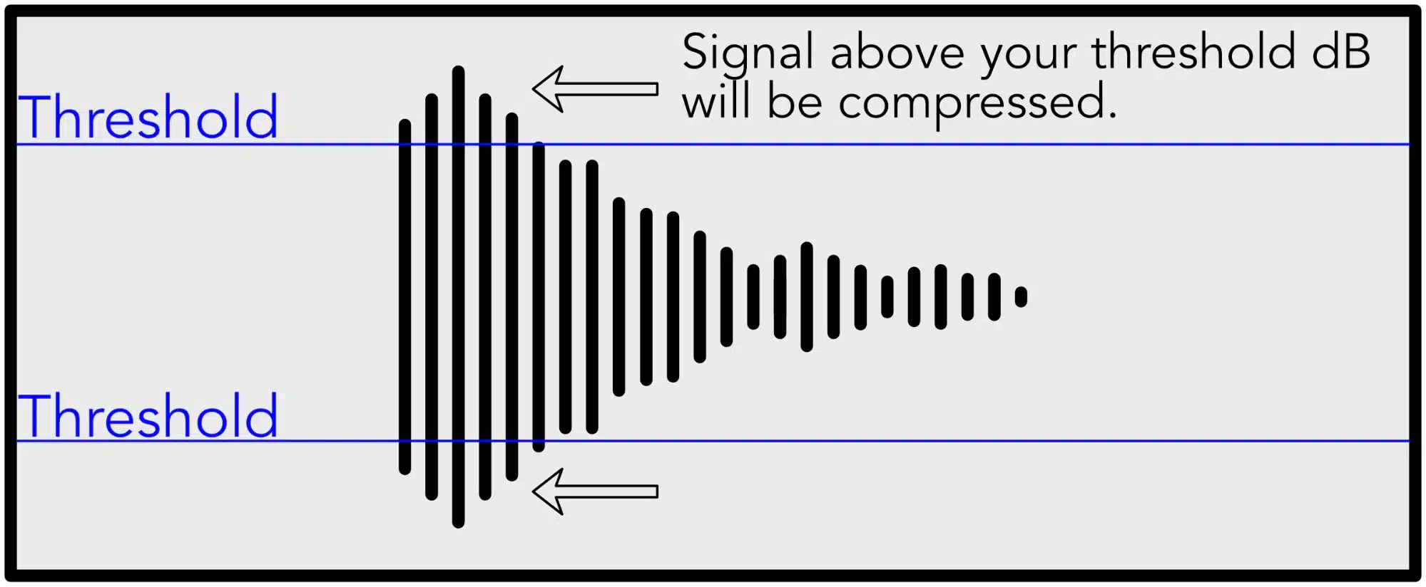 compression threshold settings