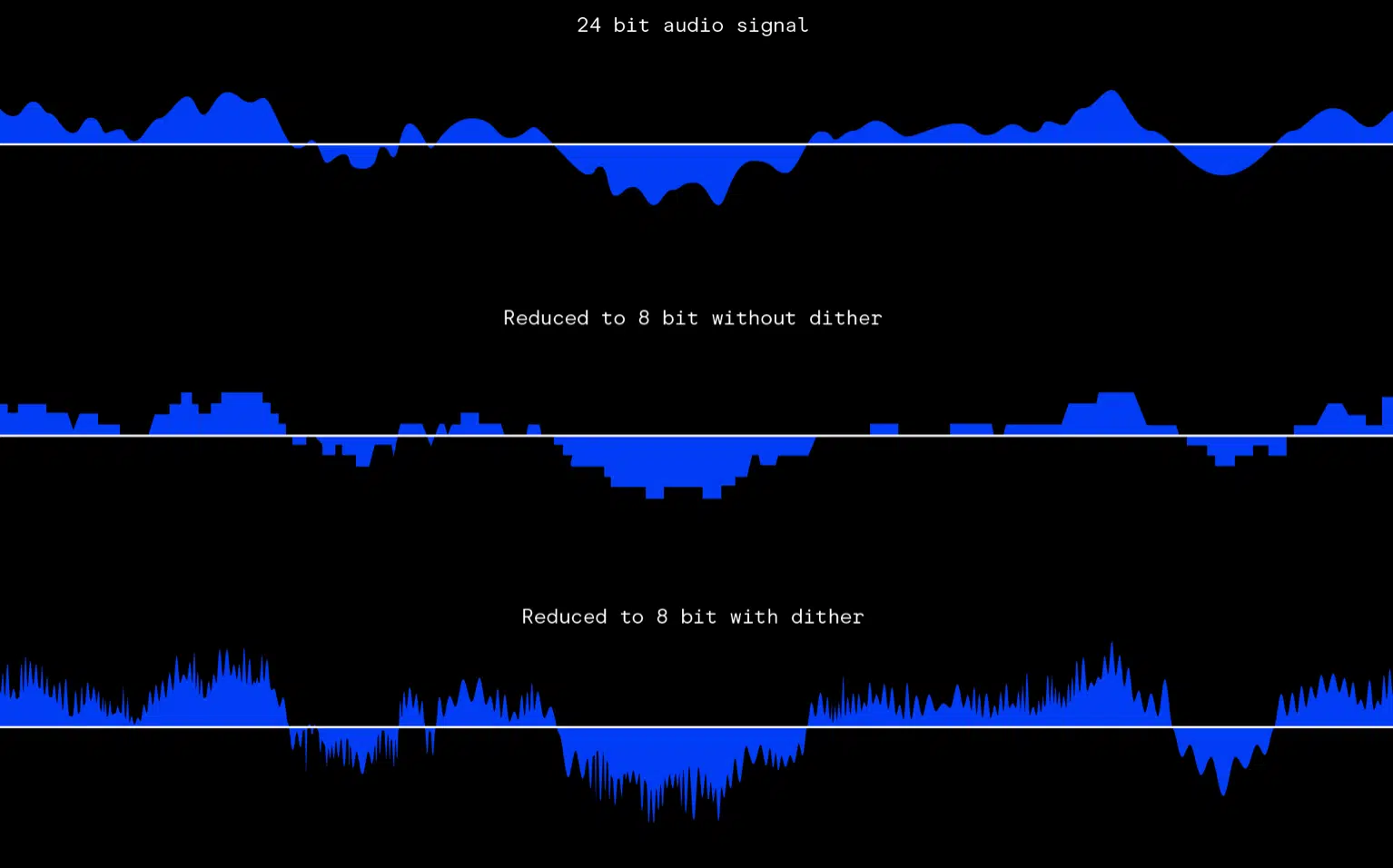 What is dithering - Unison