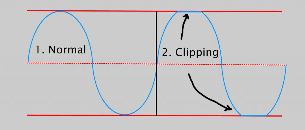 What is hard clipping - Unison