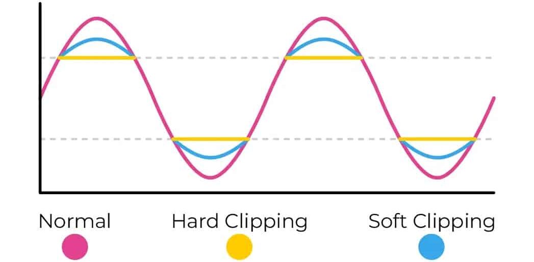 What is soft clipping e1741711422941 - Unison