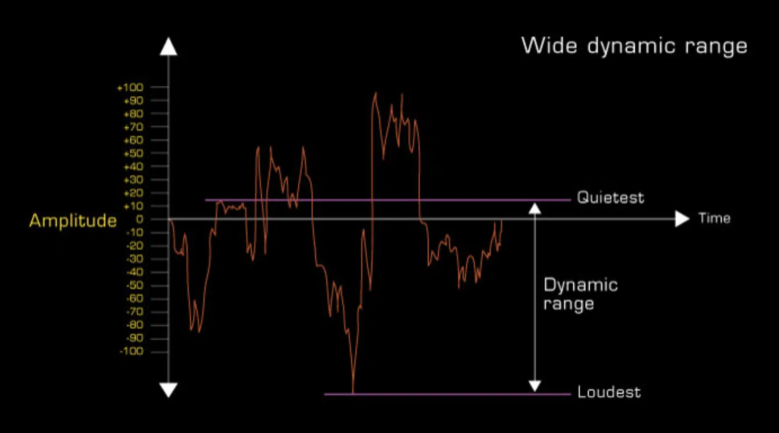 Wide Dynamic Range 1 - Unison