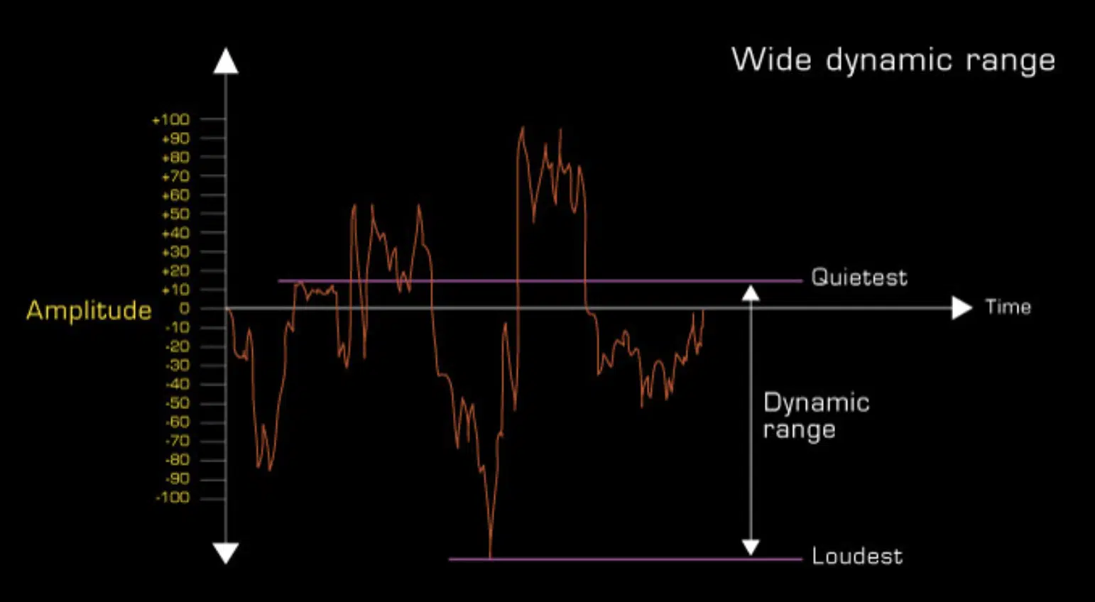 Wide Dynamic Range - Unison