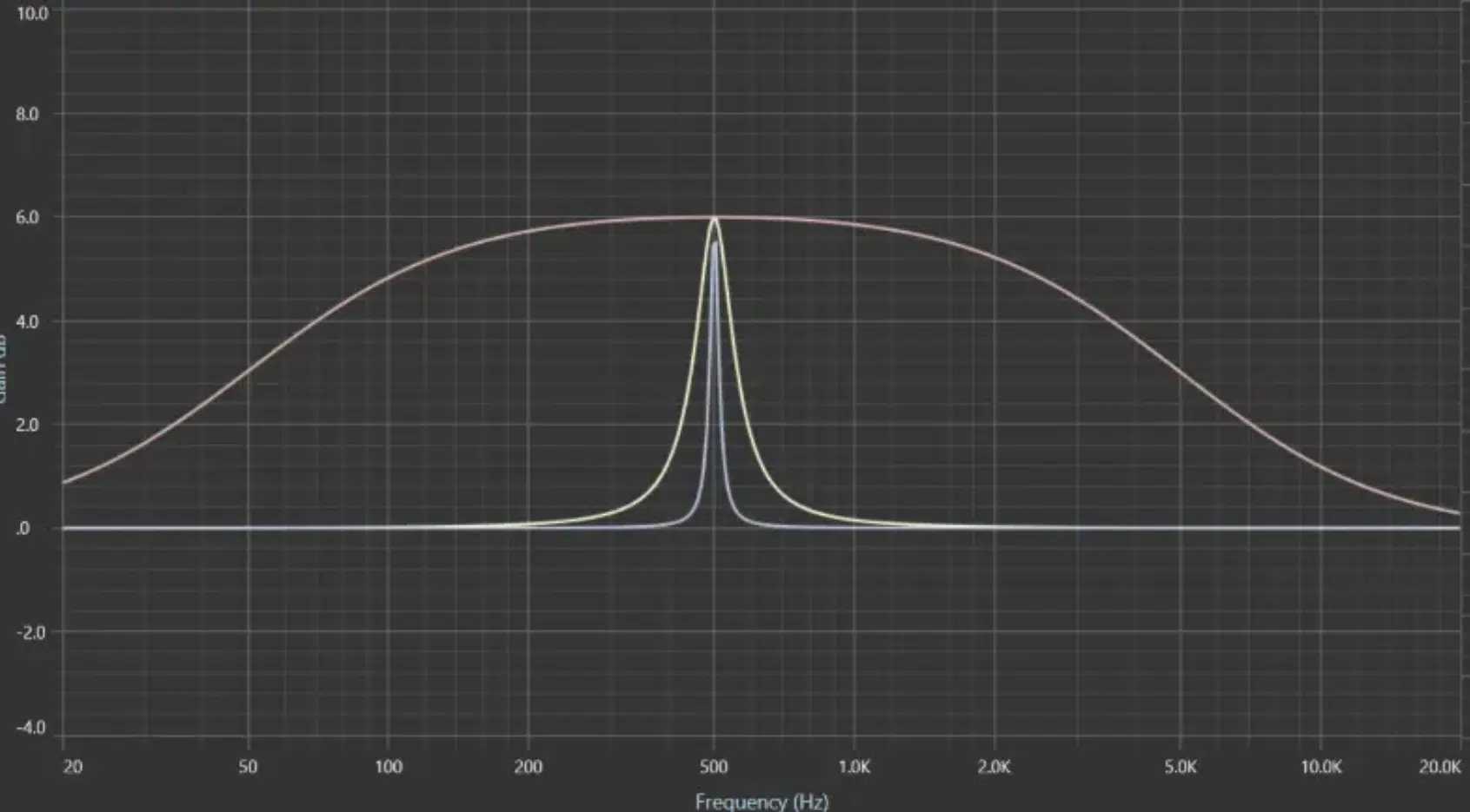 Wide Narrow ‘Q - Unison