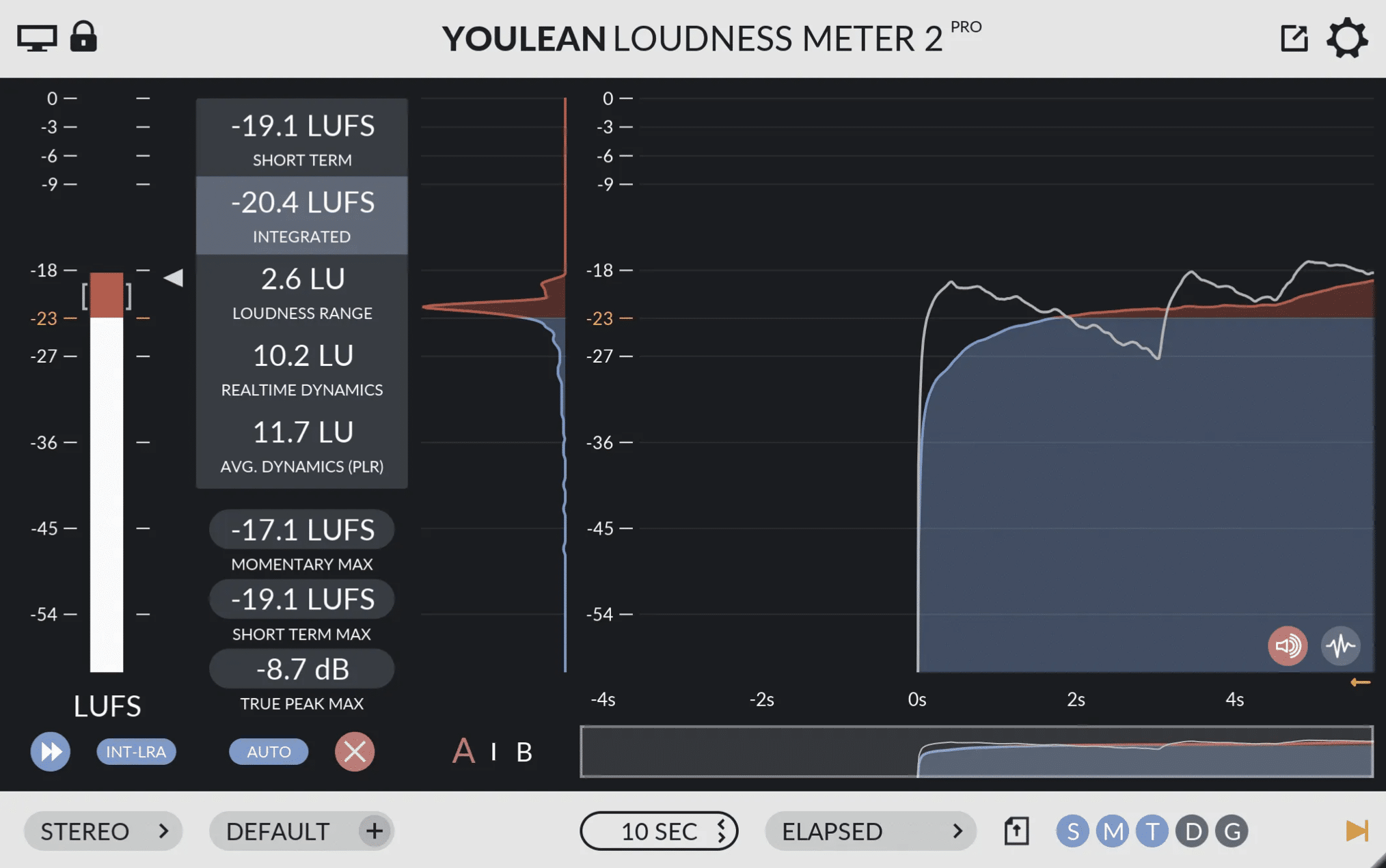 Youlean 2 e1685296717217 - Unison