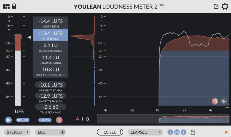 Youlean Loudness Meter - Unison