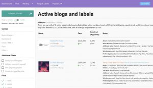active blogs