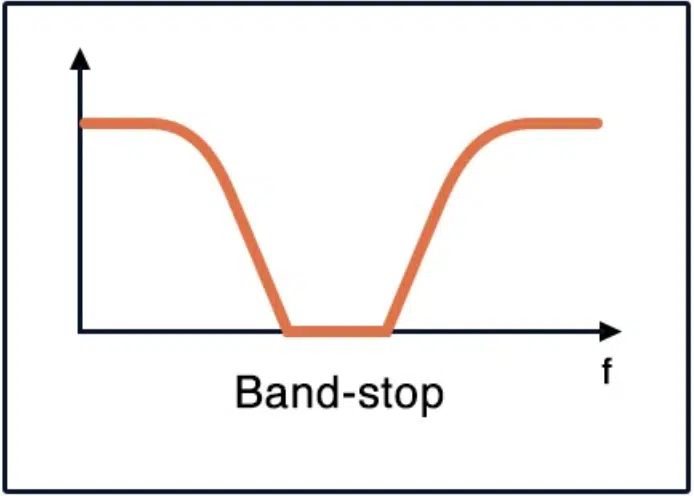 bandstop - Unison