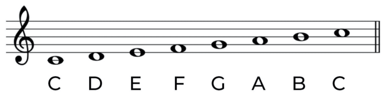 c major chord 1 - Unison