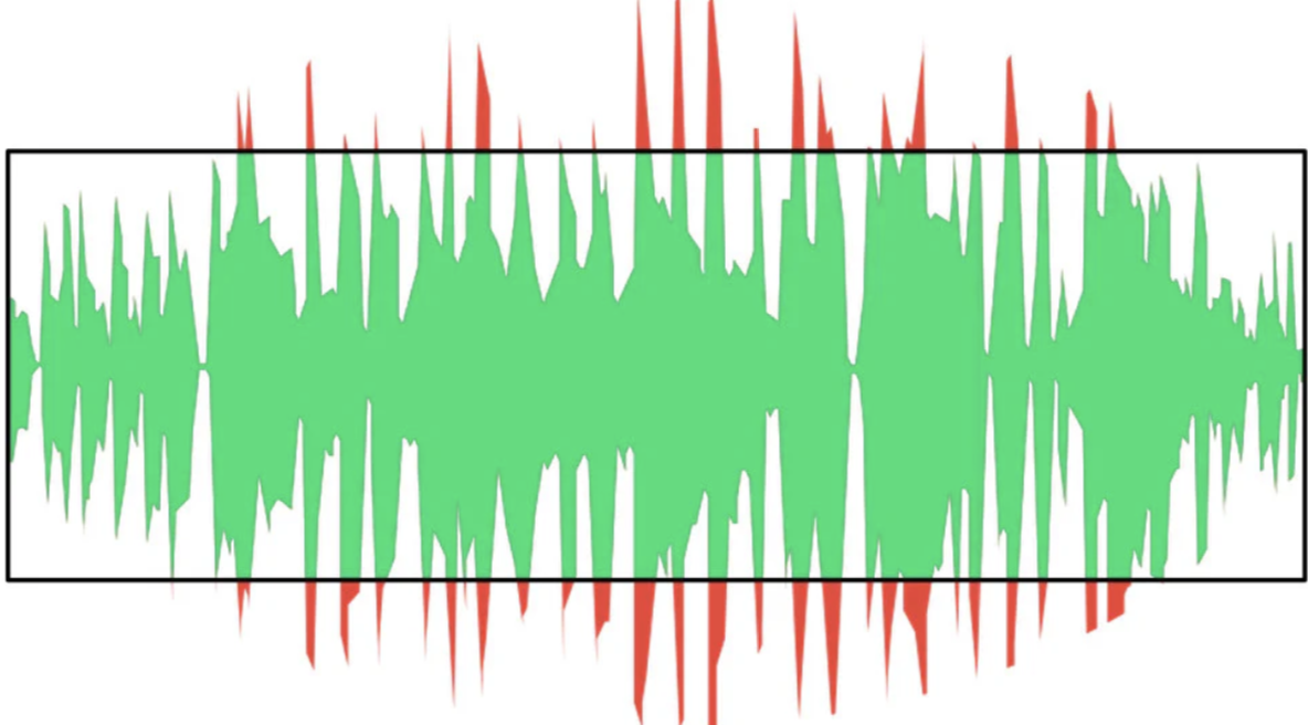 dB meter - Unison