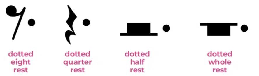 dotted rests - Unison