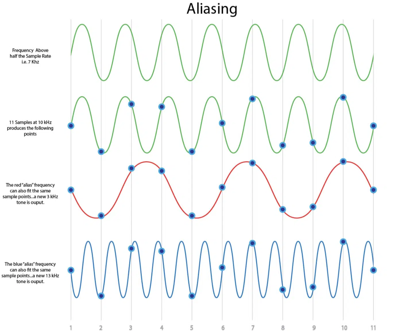 downsampling 1 - Unison