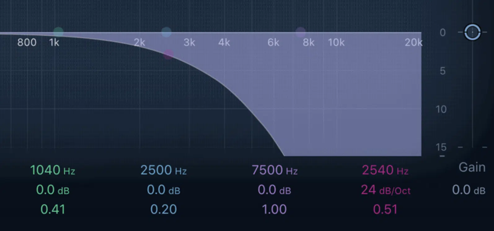 high cutoff frequency - Unison