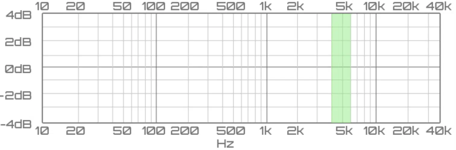 high frequency range - Unison