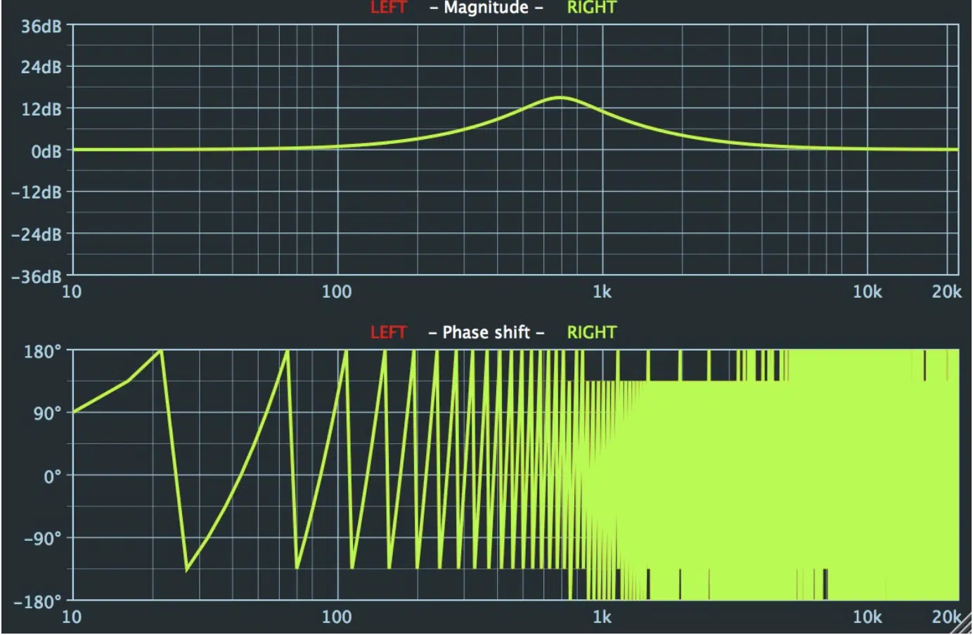 linear phase eq mistake - Unison