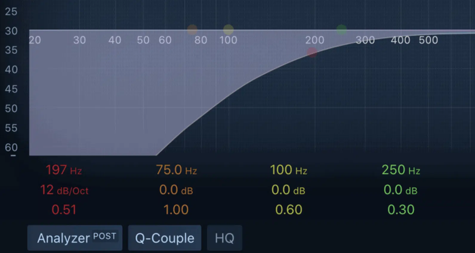 low cutoff frequency - Unison