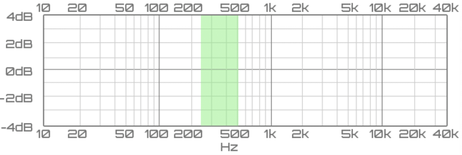 low mid frequency range - Unison