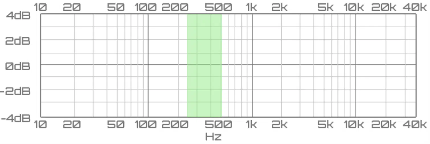 low mid frequency range - Unison