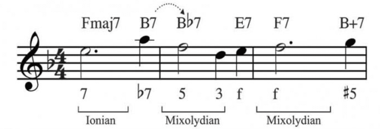 modal interchange e1691534601427 - Unison