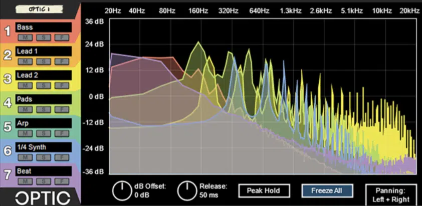 multi channel analysis - Unison