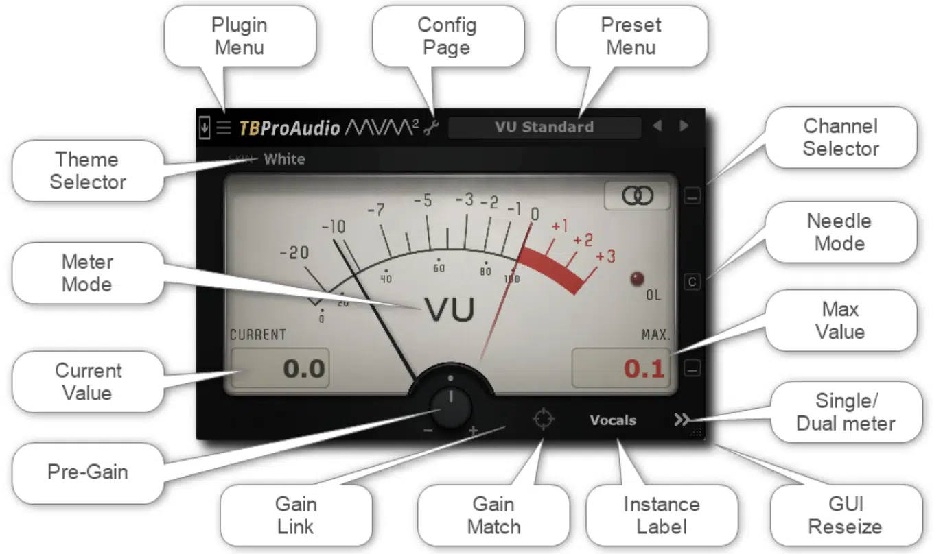 mymeter2 - Unison
