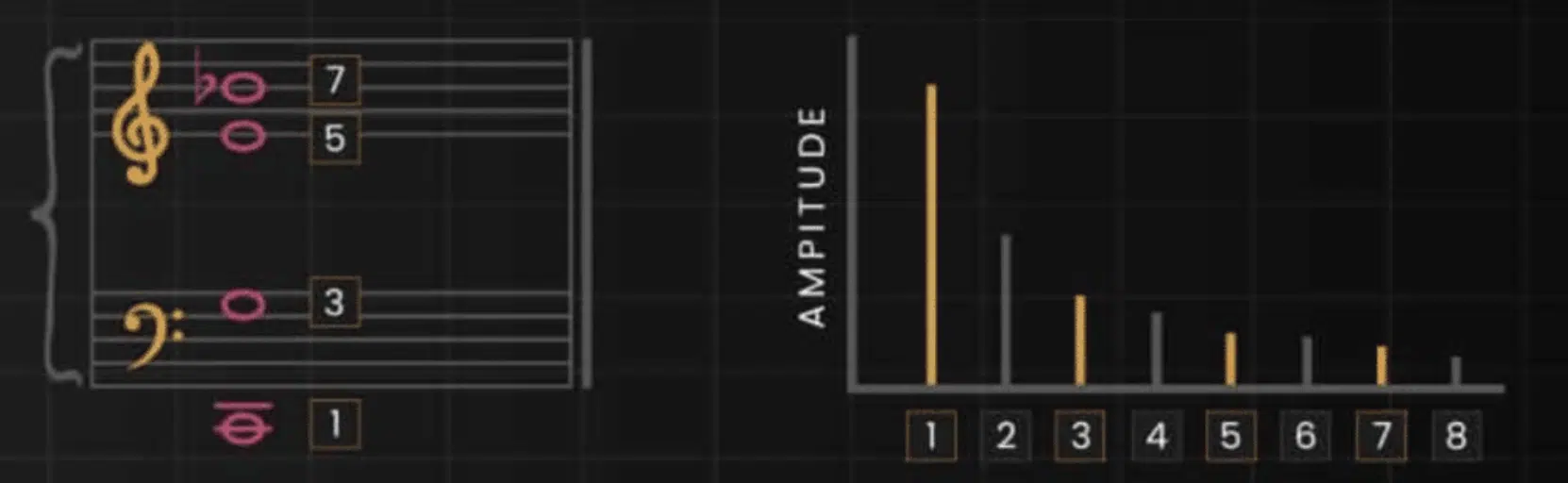 odd harmonics 2 - Unison