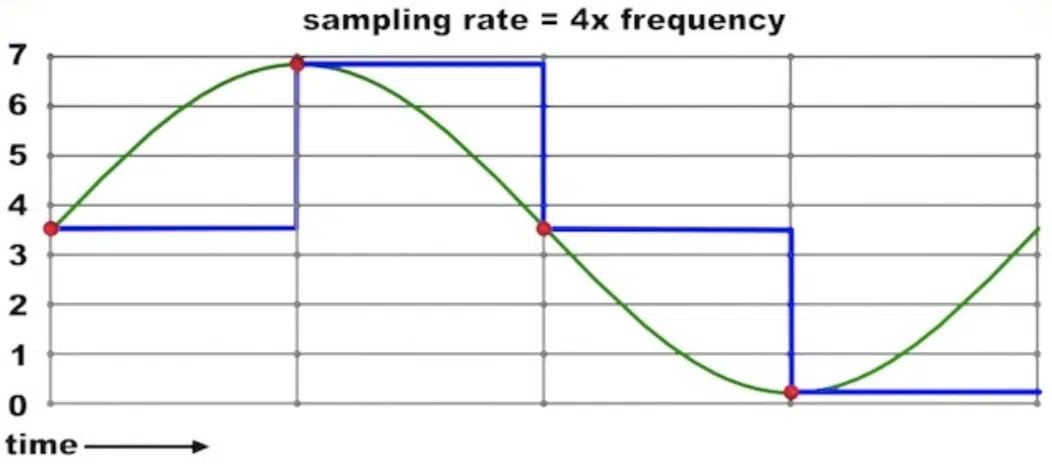 sampling rate 1 - Unison