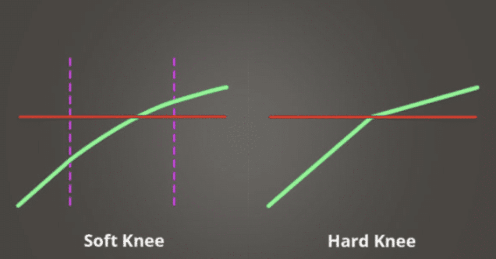 soft knee and hard knee - Unison