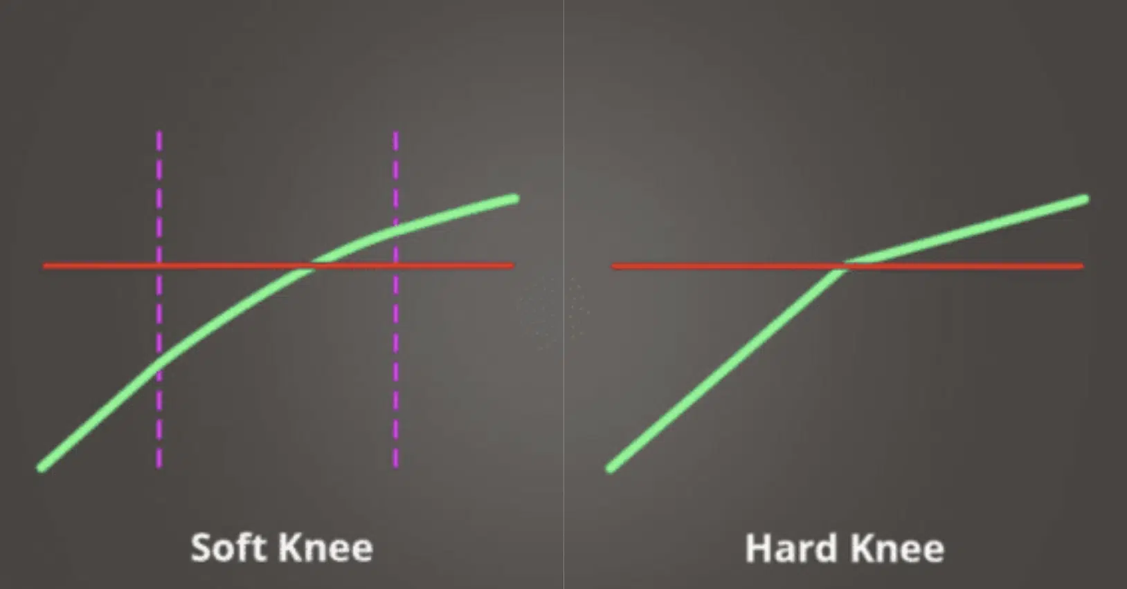 soft knee and hard knee - Unison