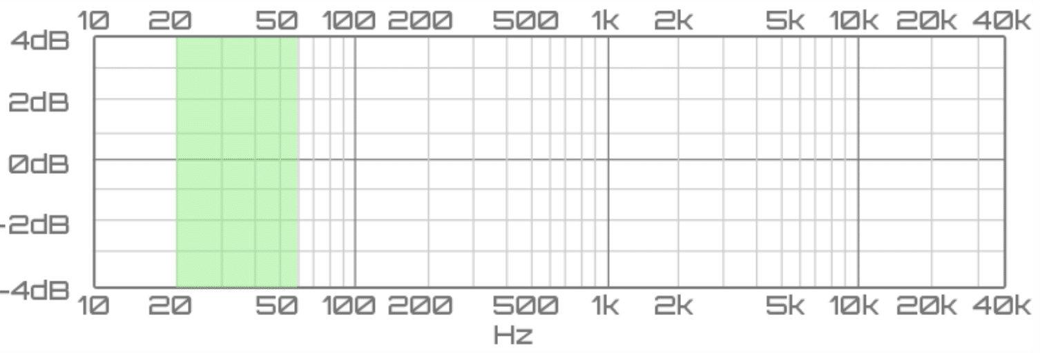 sub bass frequency range - Unison