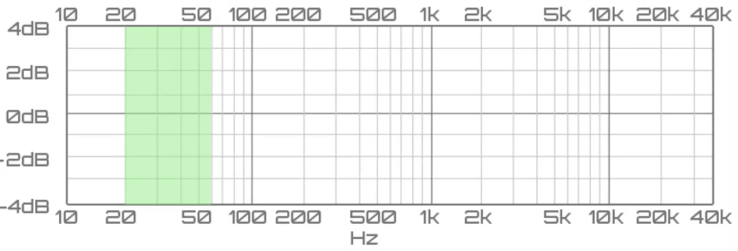 sub bass frequency range - Unison