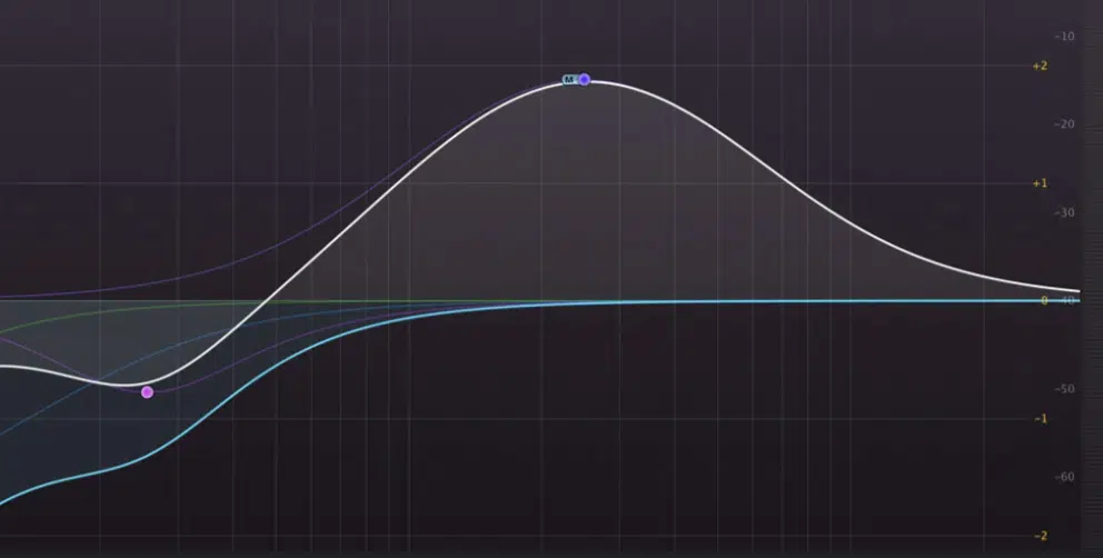 subtractive eq 10 - Unison