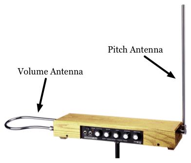 theremin workings