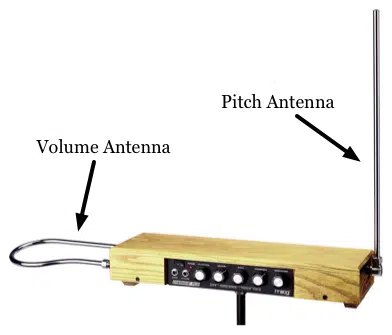 theremin workings - Unison