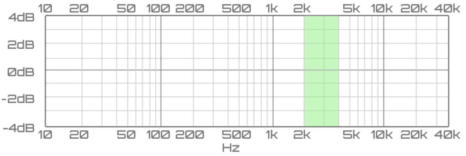 upper mid frequency range - Unison